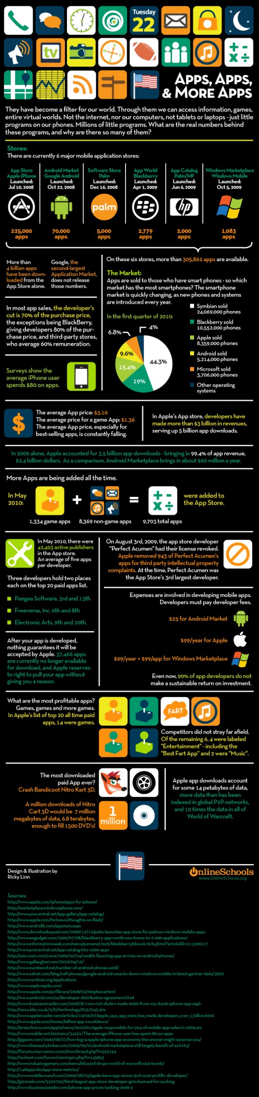 Major App Stores Compared Infographic